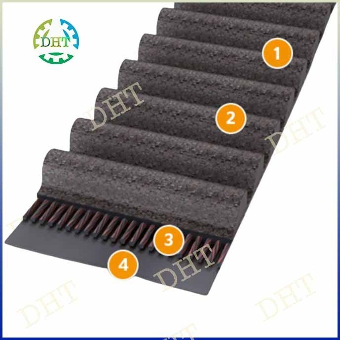 DÂY CUROA CARBON (HTD 8M CARBON, STD S8M CARBON, CTD C8M CARBON) CONTITECH