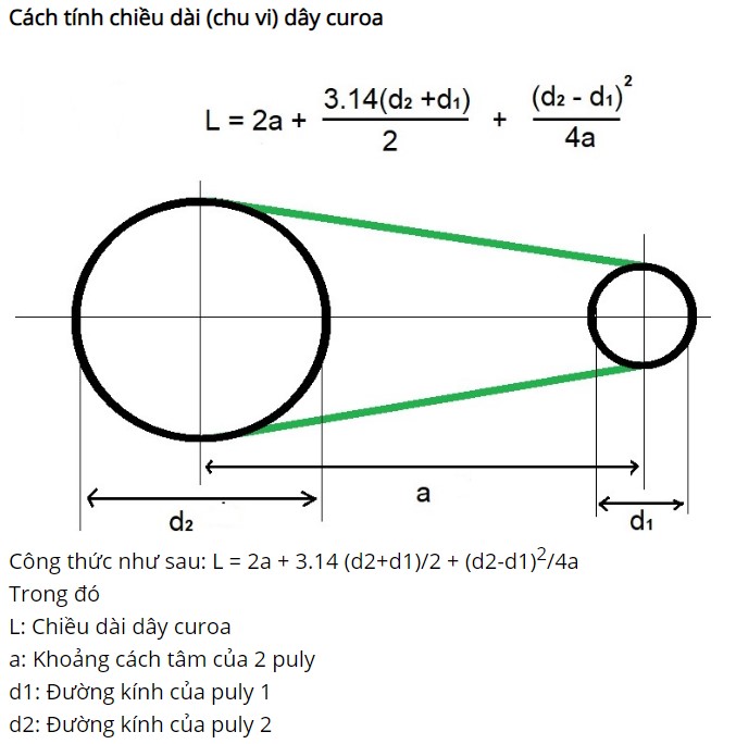 Cách Đo Dây Curoa Chính Xác Nhất