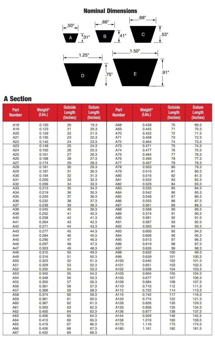 CATALOG DÂY CUROA BẢN A, B,C TRƠN