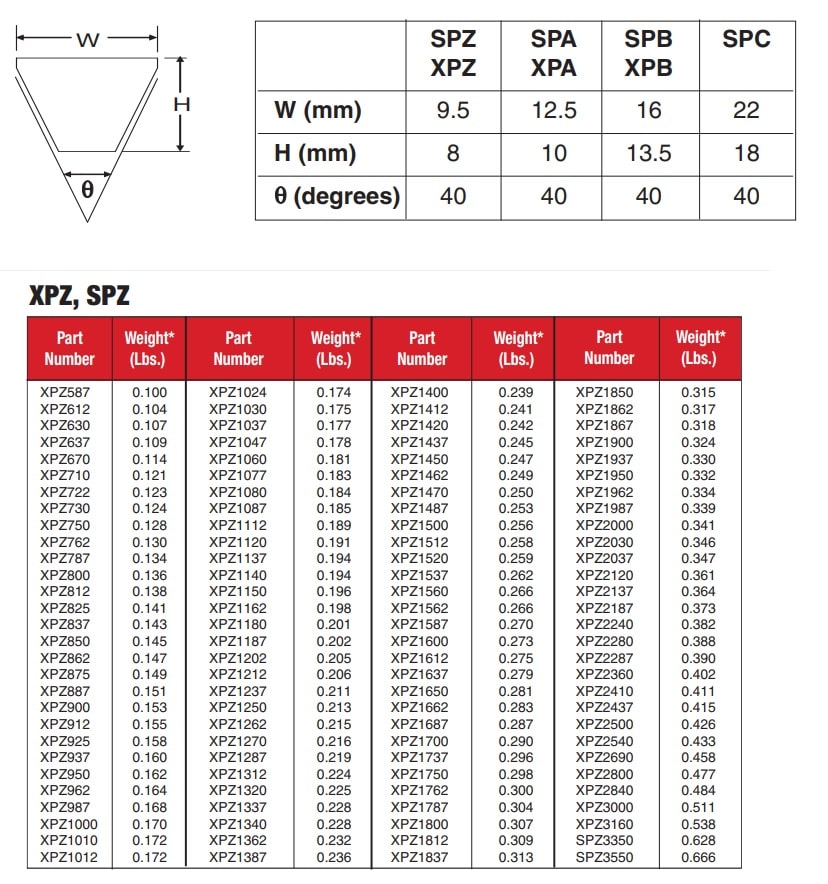   Catalog dây curoa XPZ, SPZ