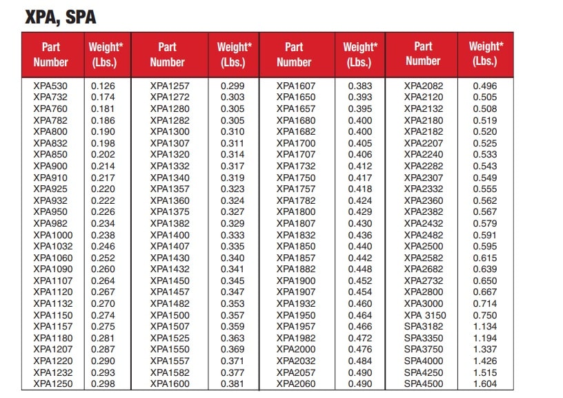 Catalog dây curoa XPA, SPA