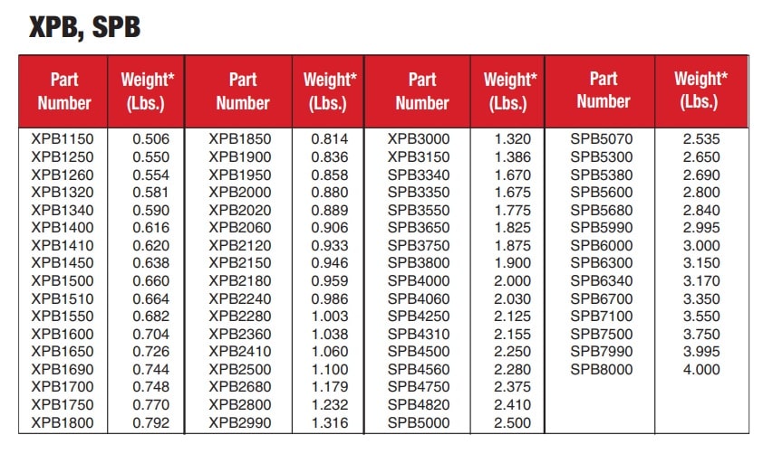 Catalog dây curoa XPB, SPB